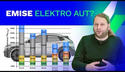 Elektromobil a jeho emise? | mezinárodní vědecká studie | Tomáš Kazda