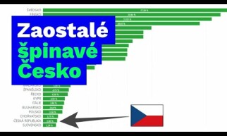 Zaostalé špinavé Česko - Slovensko | adopce nízkoemisní mobility